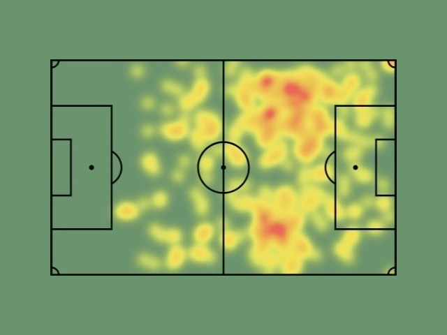 wirtzheatmap Wirtz Heatmap